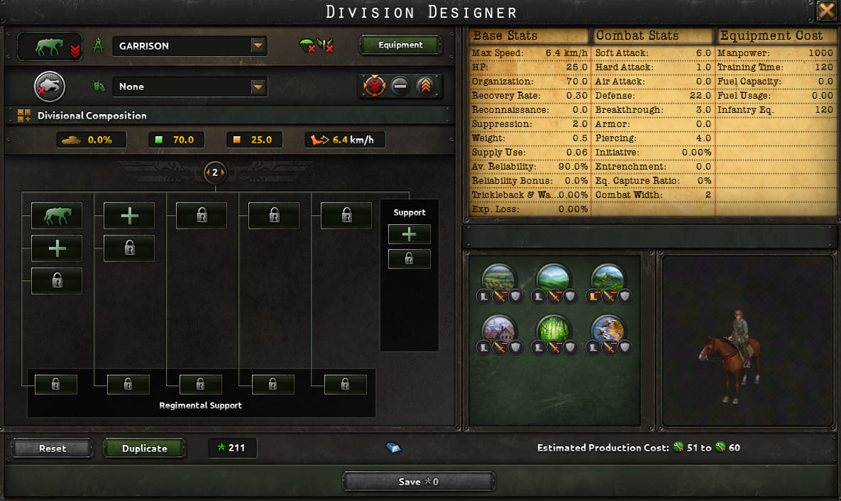 Designer: one Cavalry battalion