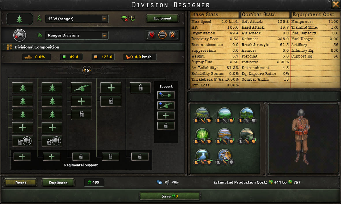 Designer: Rangers 15 for forest defense