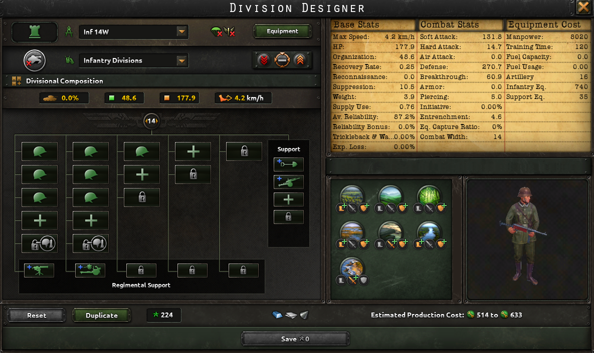 Designer: 7 Infantry, Combat Width 14