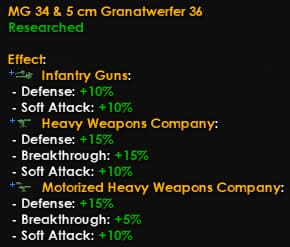 Research buffs